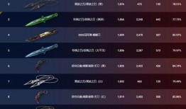 无畏契约5月最新皮肤爆料,炫彩登场，战力升级！