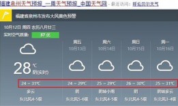 泉州冷空气最新爆料