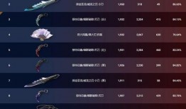 无畏契约5月最新皮肤爆料,炫彩登场，战力升级！