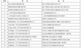 海南省政府爆料信息网最新,聚焦民生热点，助力阳光政务