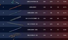 无畏契约5月最新皮肤爆料,炫彩登场，战力升级！